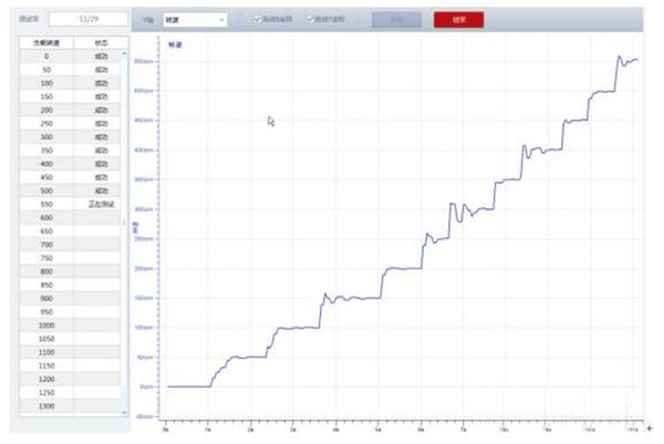 電機轉(zhuǎn)矩轉(zhuǎn)速的控制精度測試是如何實現(xiàn)的——西安泰富西瑪電機(西安西瑪電機集團股份有限公司)官方網(wǎng)站 電機轉(zhuǎn)矩轉(zhuǎn)速的控制精度測試是如何實現(xiàn)的——西安泰富西瑪電機(西安西瑪電機集團股份有限公司)官方網(wǎng)站