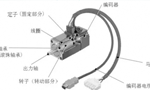淺析伺服電機的剛性和慣量?！靼膊﹨R儀器儀表有限公司