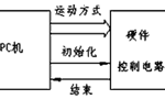 步進(jìn)電機(jī)的速度控制及運(yùn)動規(guī)律。——西安博匯儀器儀表有限公司